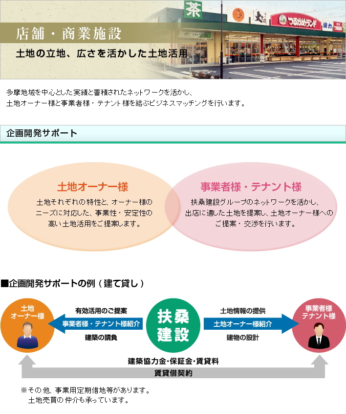 店舗・商業施設